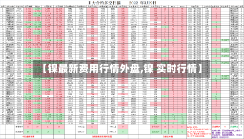 【镍最新费用行情外盘,镍 实时行情】-第1张图片