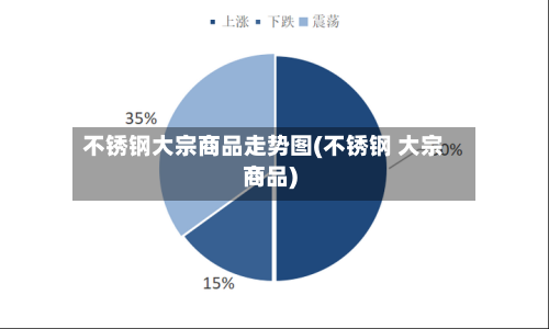不锈钢大宗商品走势图(不锈钢 大宗商品)-第3张图片