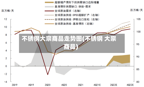 不锈钢大宗商品走势图(不锈钢 大宗商品)-第1张图片