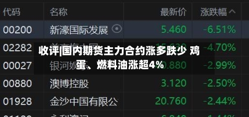收评|国内期货主力合约涨多跌少 鸡蛋	、燃料油涨超4%-第1张图片