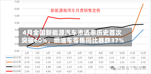 4月全国新能源汽车渗透率历史首次突破60%，燃油车零售同比暴跌37%-第3张图片