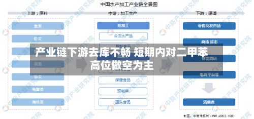 产业链下游去库不畅 短期内对二甲苯高位做空为主-第1张图片