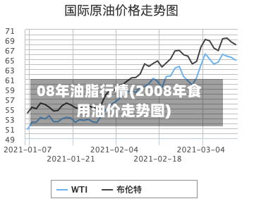 08年油脂行情(2008年食用油价走势图)-第1张图片