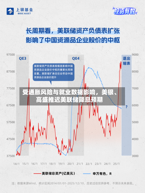 受通胀风险与就业数据影响，美银、高盛推迟美联储降息预期-第1张图片