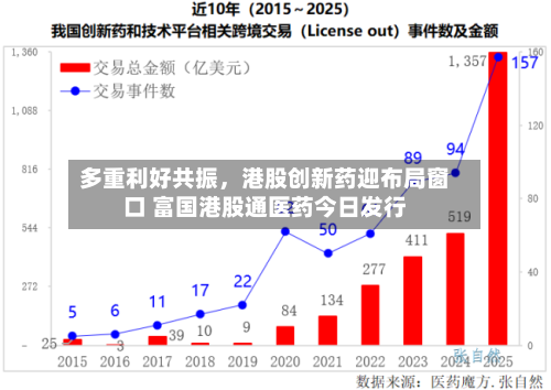 多重利好共振，港股创新药迎布局窗口 富国港股通医药今日发行-第3张图片