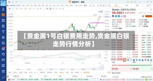 【贵金属1号白银费用走势,贵金属白银走势行情分析】-第1张图片