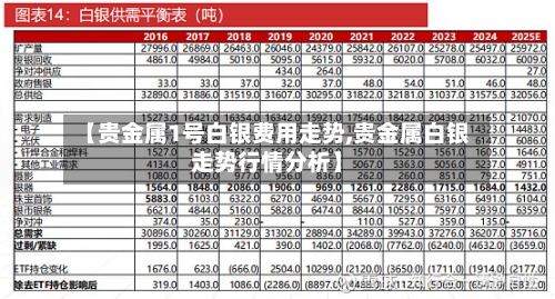 【贵金属1号白银费用走势,贵金属白银走势行情分析】-第2张图片