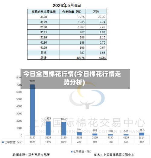 今日全国棉花行情(今日棉花行情走势分析)-第3张图片