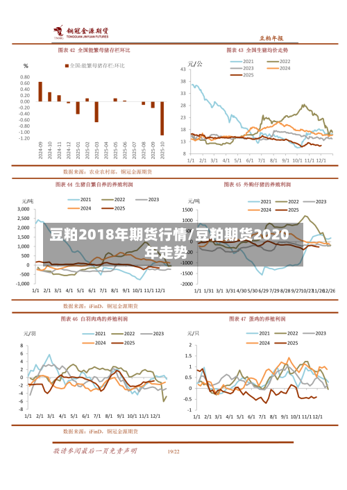 豆粕2018年期货行情/豆粕期货2020年走势-第1张图片