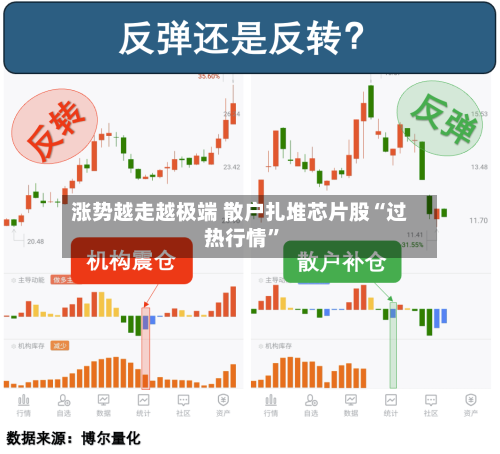 涨势越走越极端 散户扎堆芯片股“过热行情	”-第1张图片