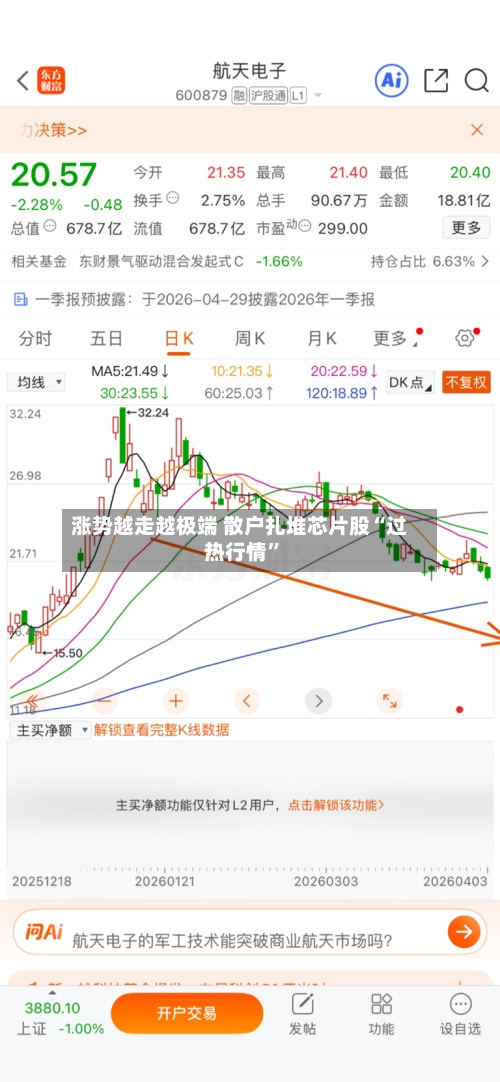涨势越走越极端 散户扎堆芯片股“过热行情”-第3张图片