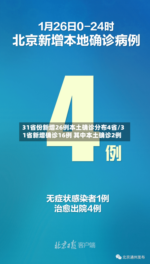 31省份新增26例本土确诊分布4省/31省新增确诊16例 其中本土确诊2例-第2张图片
