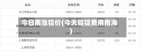 今日南涨铝价(今天铝锭费用南海)-第1张图片