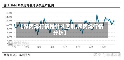 【聚丙烯行情是什么区别,聚丙烯行情分析】-第1张图片