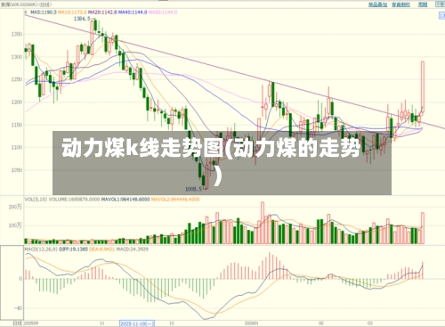 动力煤k线走势图(动力煤的走势)-第1张图片