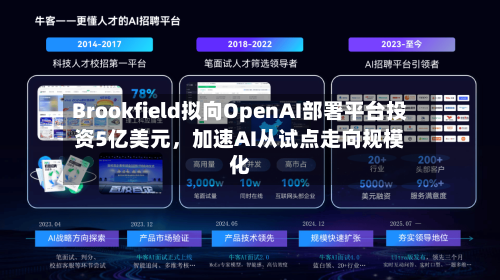 Brookfield拟向OpenAI部署平台投资5亿美元	，加速AI从试点走向规模化-第2张图片