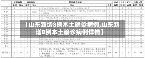 【山东新增8例本土确诊病例,山东新增8例本土确诊病例详情】-第2张图片
