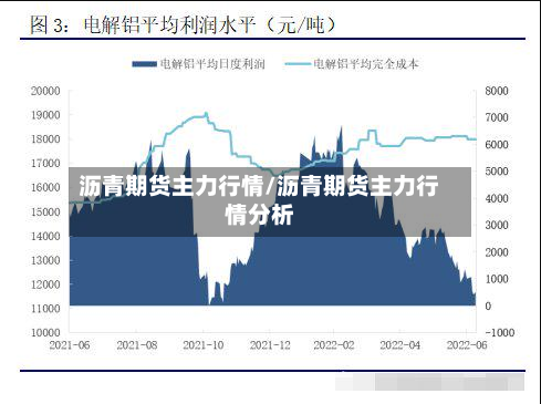 沥青期货主力行情/沥青期货主力行情分析-第3张图片