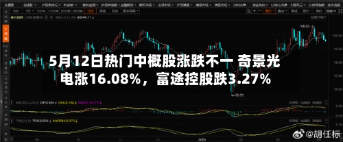 5月12日热门中概股涨跌不一 奇景光电涨16.08%，富途控股跌3.27%-第1张图片