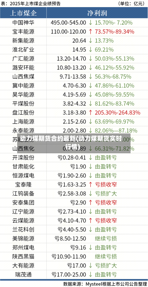动力煤期货合约最新(动力煤期货实时行情)-第2张图片