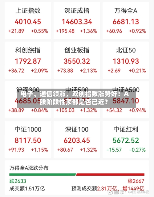 电子、通信领涨	，双创指数涨势好！A股阶段性顶部是否已近？-第2张图片