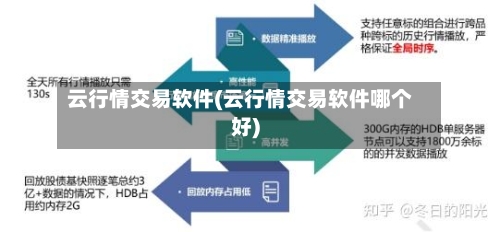 云行情交易软件(云行情交易软件哪个好)-第2张图片