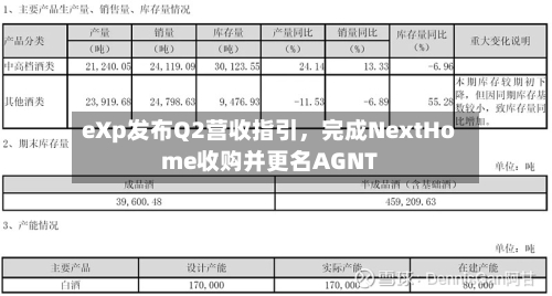 eXp发布Q2营收指引	，完成NextHome收购并更名AGNT-第2张图片