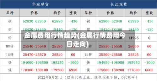 金属费用行情趋势(金属行情费用今日走向)-第1张图片