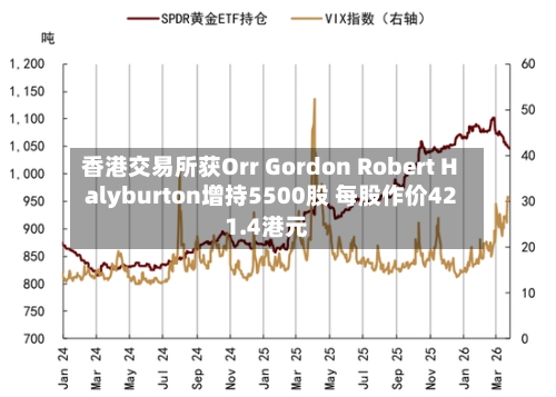 香港交易所获Orr Gordon Robert Halyburton增持5500股 每股作价421.4港元-第1张图片