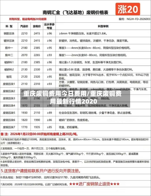 重庆废铜费用今日费用/重庆废铜费用最新行情2020-第2张图片