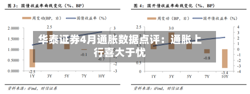 华泰证券4月通胀数据点评：通胀上行喜大于忧-第1张图片
