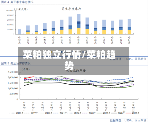 菜粕独立行情/菜粕趋势-第1张图片