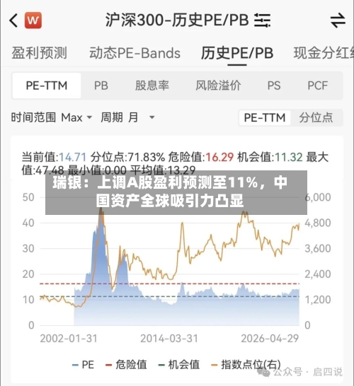 瑞银：上调A股盈利预测至11%	，中国资产全球吸引力凸显-第2张图片