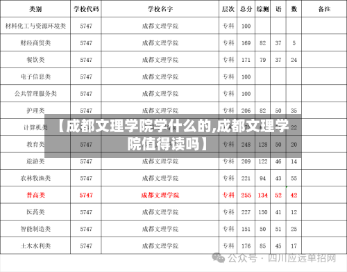 【成都文理学院学什么的,成都文理学院值得读吗】-第1张图片