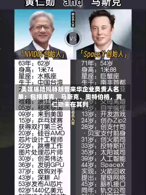 美媒曝陪同特朗普来华企业负责人名单：包括库克、马斯克、奥特伯格，黄仁勋未在其列-第2张图片