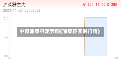 中国油菜籽走势图(油菜籽实时行情)-第3张图片