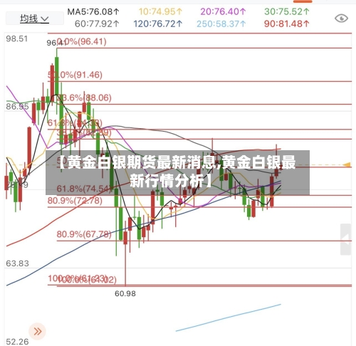 【黄金白银期货最新消息,黄金白银最新行情分析】-第1张图片