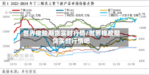 世界橡胶期货实时行情/世界橡胶期货实时行情吧-第1张图片