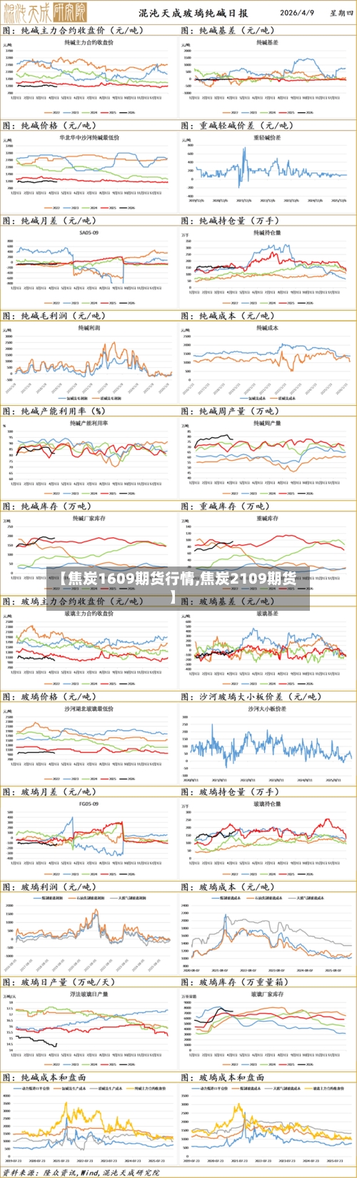 【焦炭1609期货行情,焦炭2109期货】-第1张图片