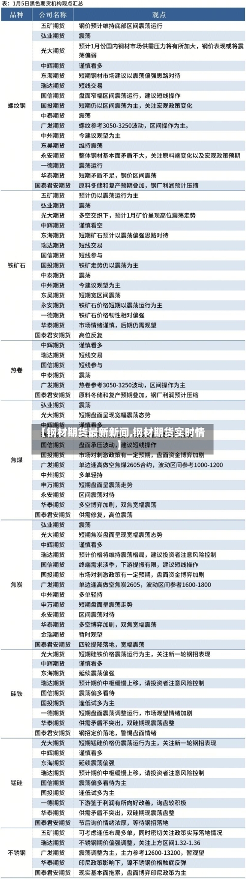 【钢材期货最新新闻,钢材期货实时情】-第1张图片