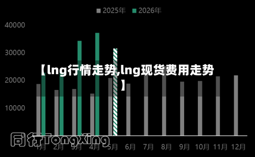 【lng行情走势,lng现货费用走势】-第1张图片