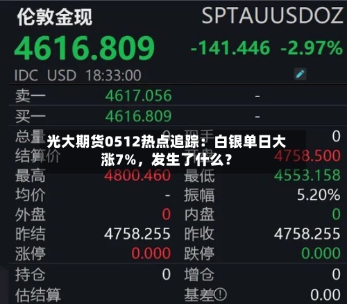光大期货0512热点追踪：白银单日大涨7%	，发生了什么？-第1张图片