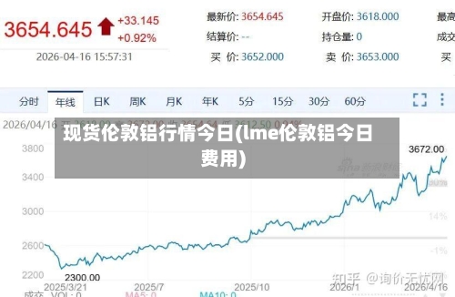 现货伦敦铝行情今日(lme伦敦铝今日费用)-第1张图片
