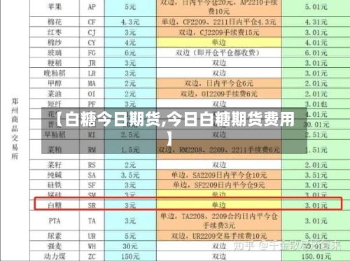 【白糖今日期货,今日白糖期货费用】-第1张图片