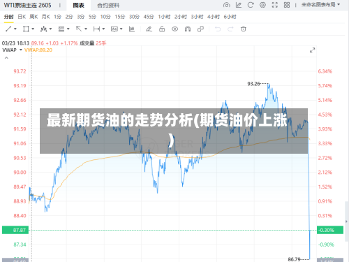 最新期货油的走势分析(期货油价上涨)-第1张图片