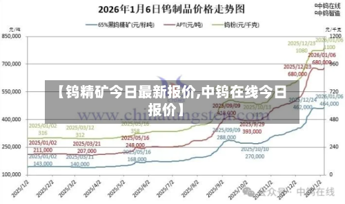 【钨精矿今日最新报价,中钨在线今日报价】-第2张图片