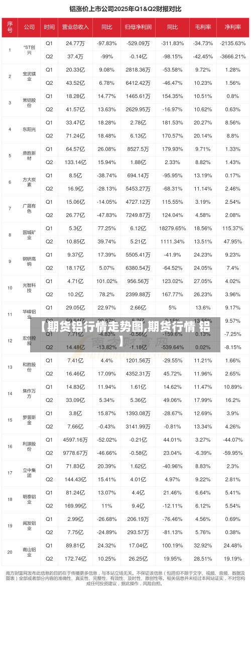 【期货铝行情走势图,期货行情 铝】-第2张图片
