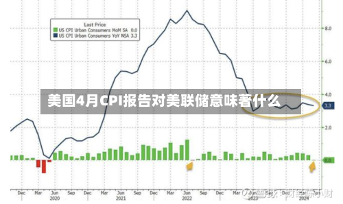 美国4月CPI报告对美联储意味著什么-第1张图片