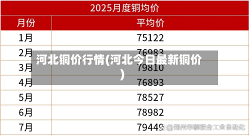 河北铜价行情(河北今日最新铜价)-第1张图片