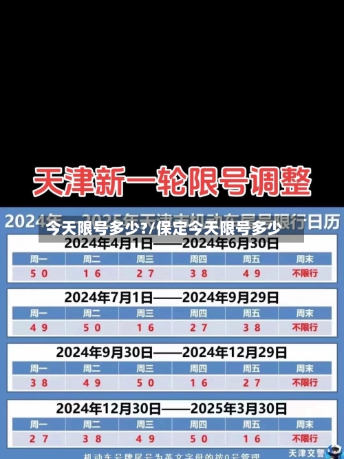 今天限号多少?/保定今天限号多少-第1张图片